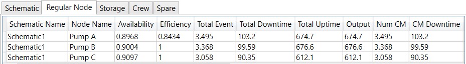 Standby configuration equipment-level results